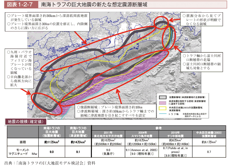 南海トラフの巨大地震の新たな想定震源断層域