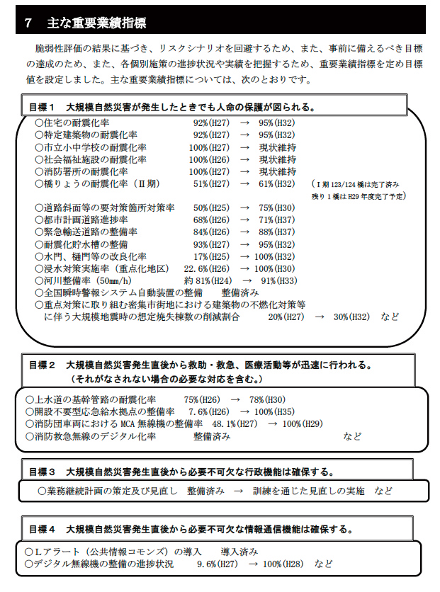 政策提言 川崎強靭化計画2