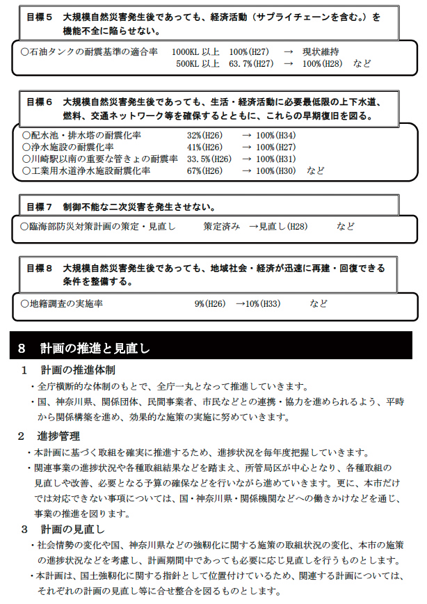 政策提言 川崎強靭化計画2