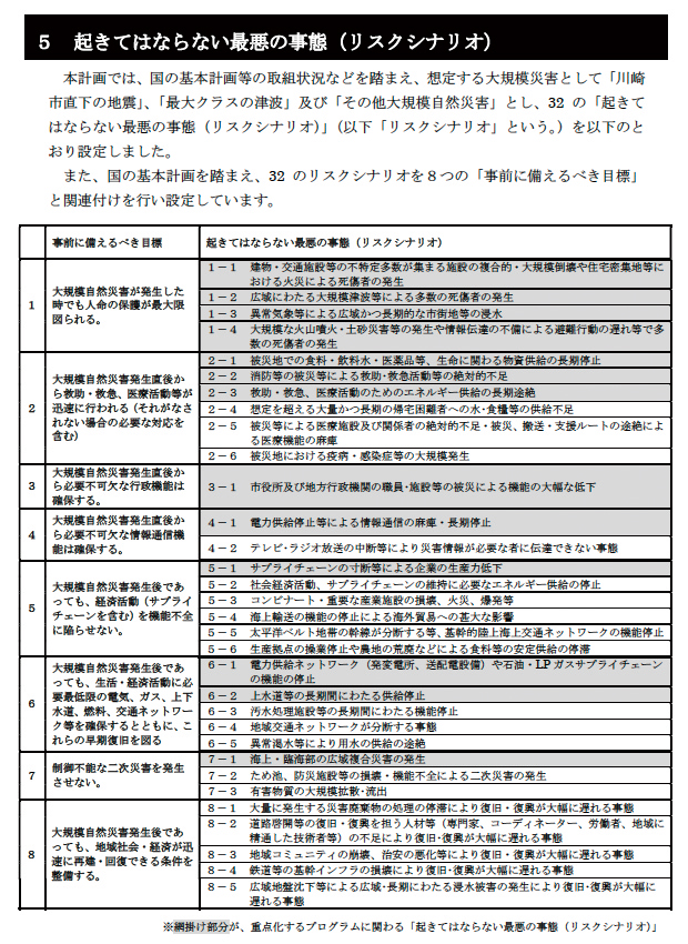 起きてはならない最悪の事態