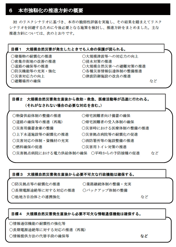本市強靭化の推進方針の概要