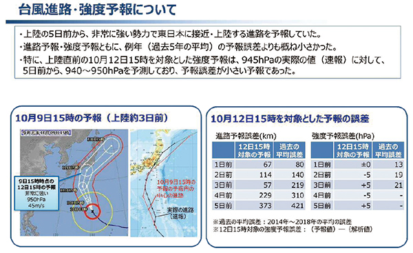 政策提言 川崎強靭化計画2