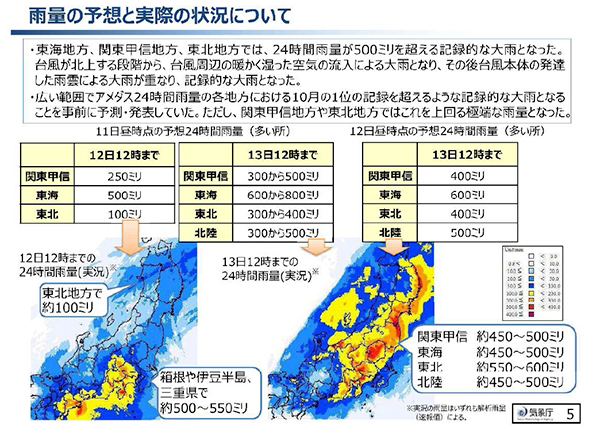 政策提言 川崎強靭化計画2