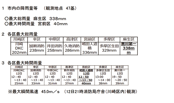 政策提言 川崎強靭化計画2
