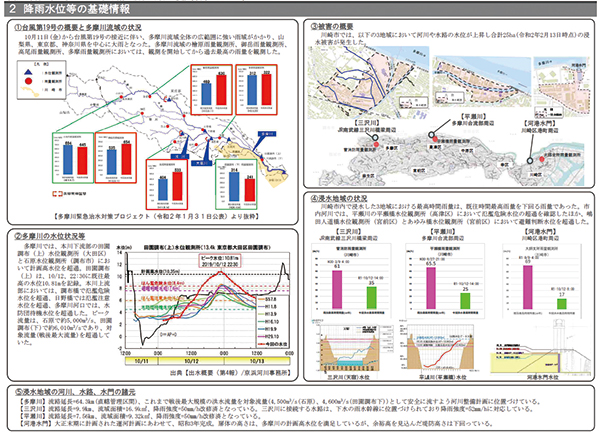 政策提言 川崎強靭化計画2